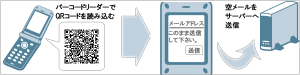 QRコードを読み込んでからメール送信